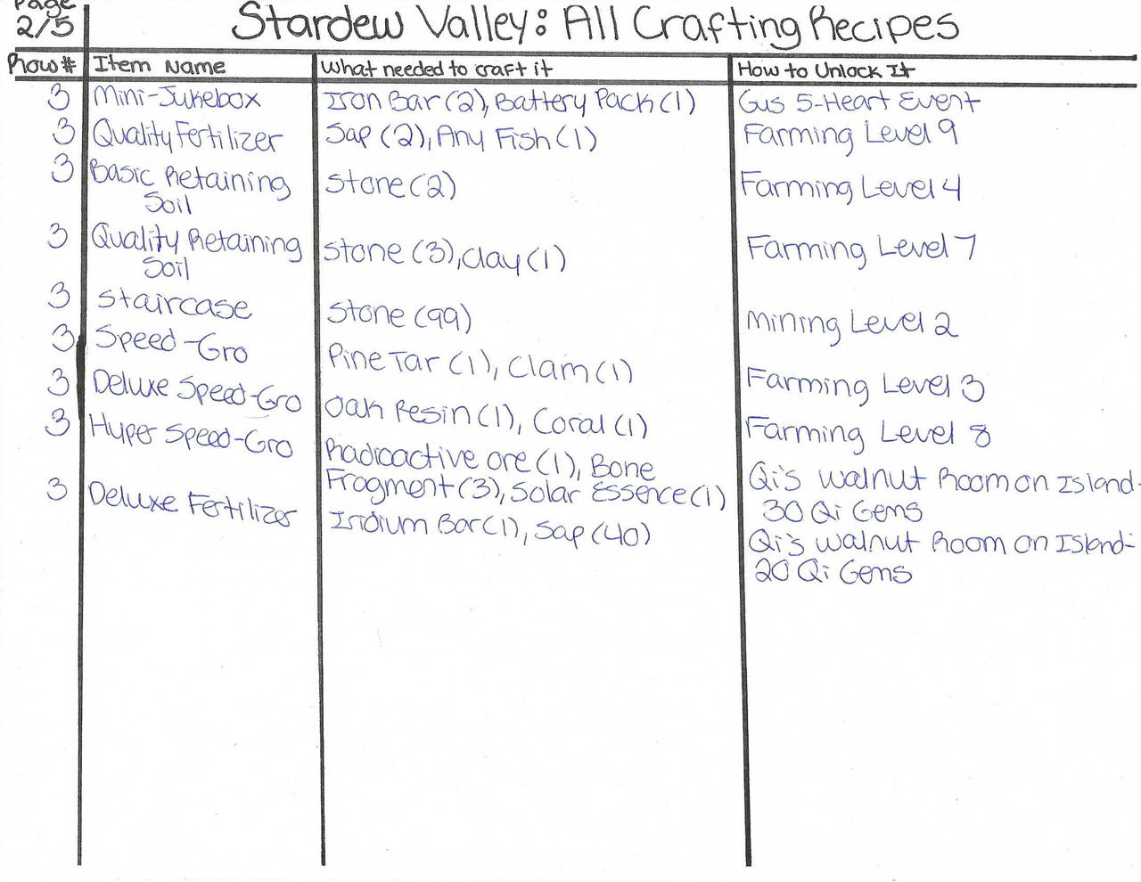 Stardew Valley Complete Crafting List 3/7 by ...