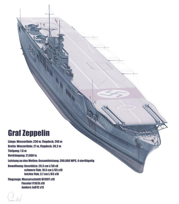 Graf zeppelin by hylajaponica on DeviantArt