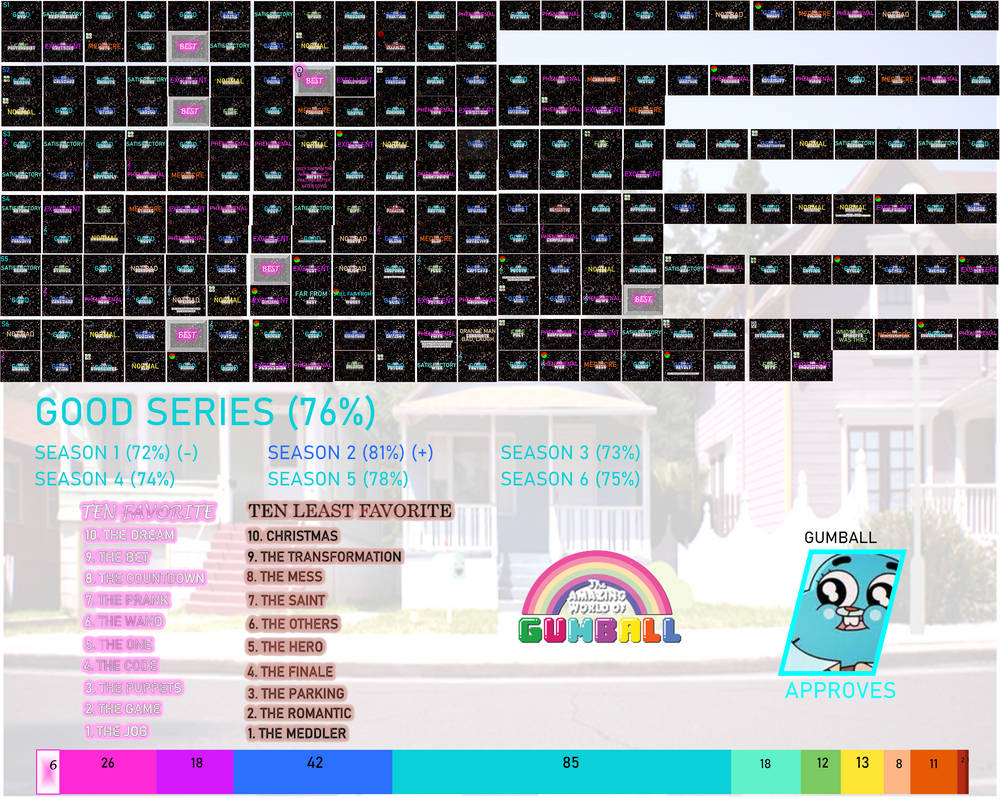 Scorecard Amazing The Amazing World of Gumball scorecard by acc1dental-zhunatic on DeviantArt