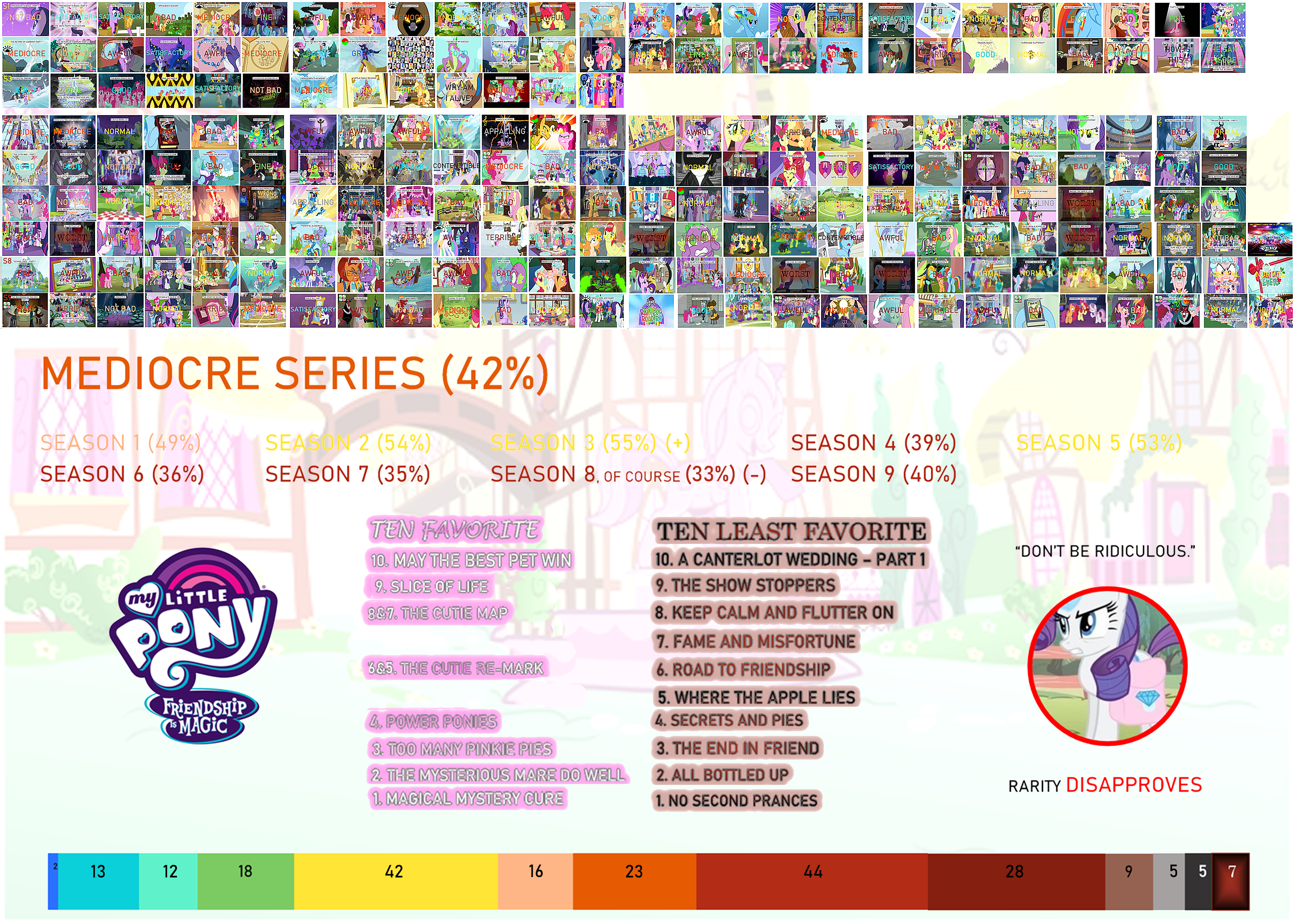 Mlp Values Chart MLP: Friendship is Magic scorecard by acc1dental-zhunatic on DeviantArt