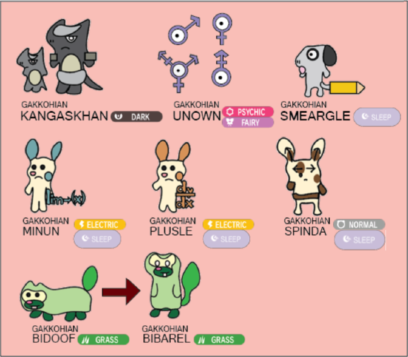Vari Pokemon Pokemon V+A: Regional Variants by acc1dental-zhunatic on DeviantArt