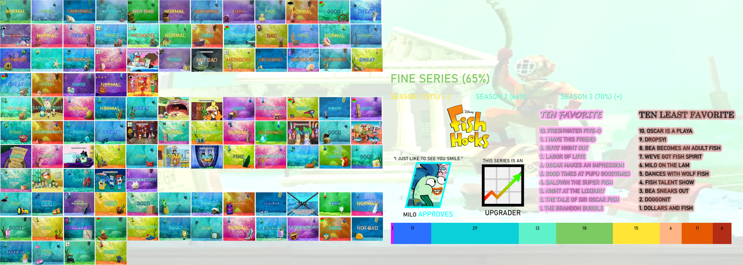 doggonit fish hooks Watch Hooks, Season 1 Volume 1 Doggonit/Transcript | Fish Hooks Wiki