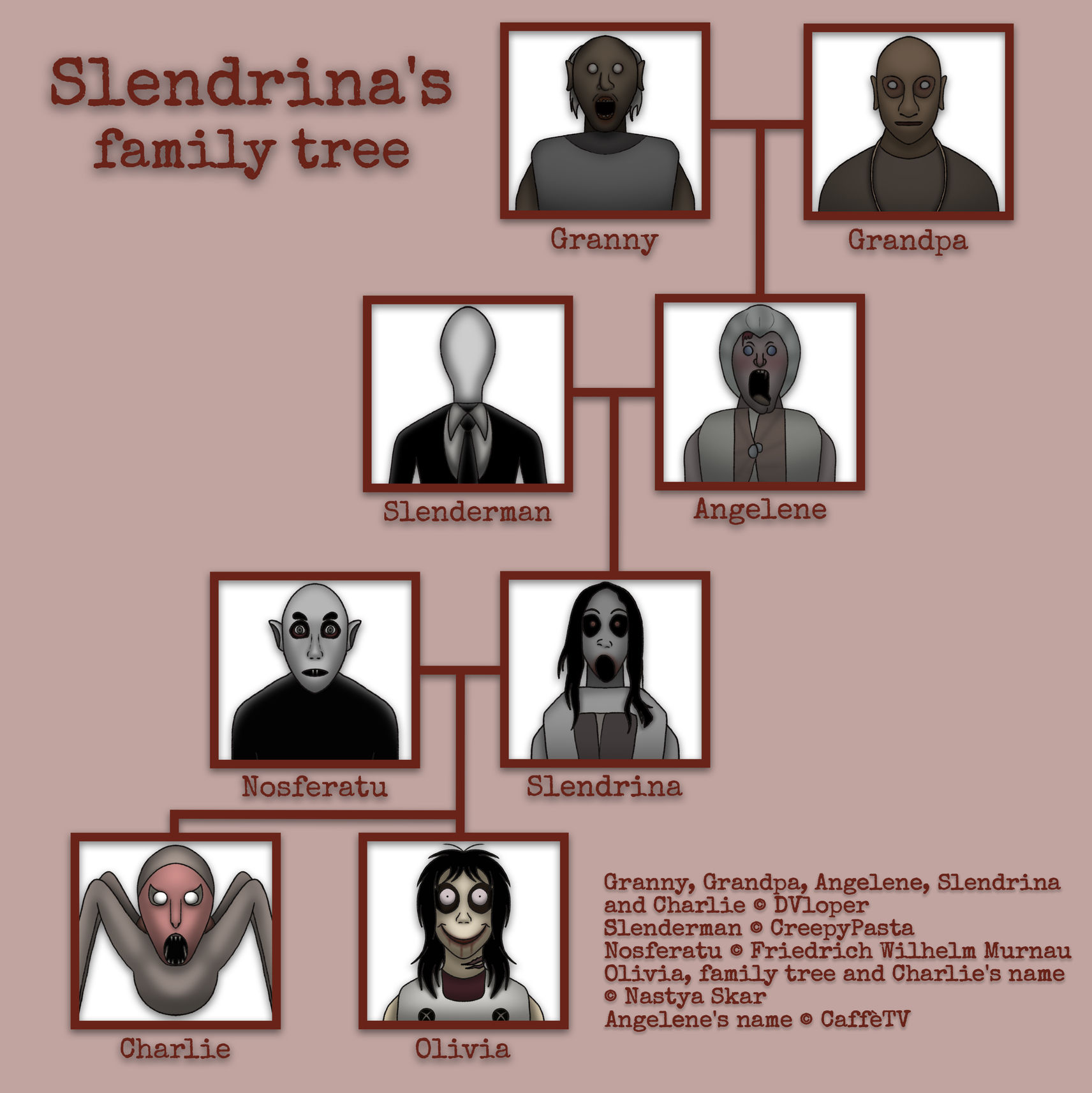Slendrina, Nosferatu and SlenderBaby (Family) by melobunny223456 on  DeviantArt