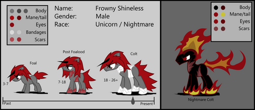 Frowny's Reference Sheet