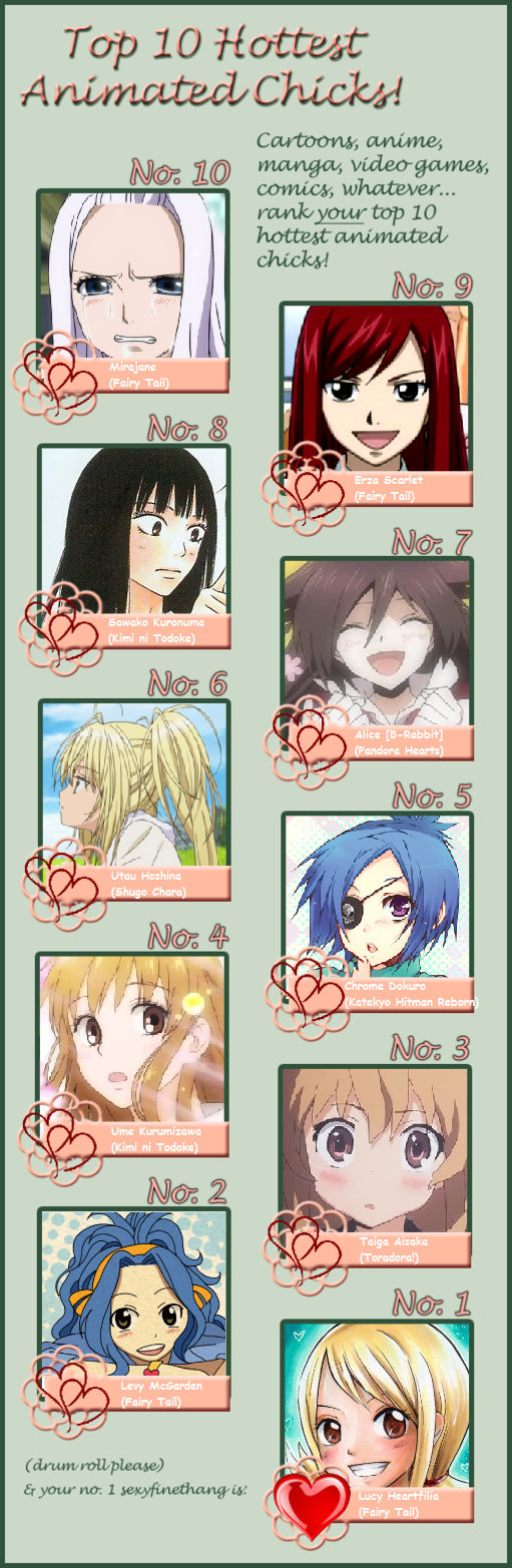 Top 10 Hottest Animated Chicks By Arbalester On Deviantart Top 10 Hottest Animated Chicks By Arbalester On Deviantart