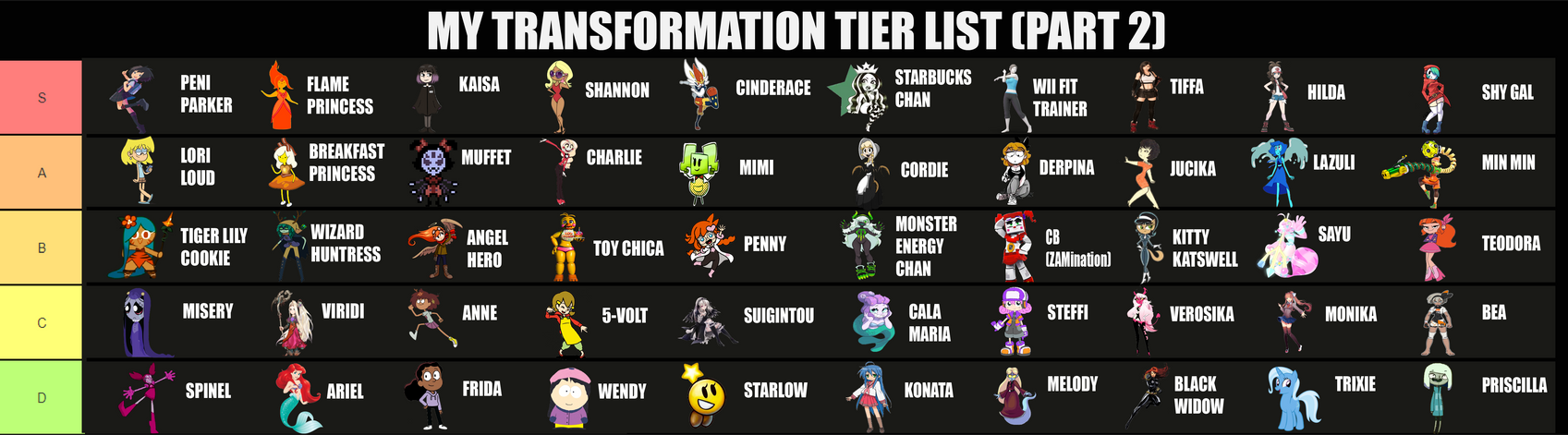 My new transformation tier list by Jav toons on DeviantArt My new transformation tier list by Jav toons on DeviantArt