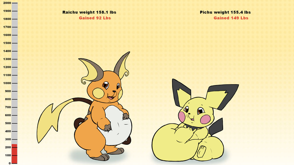 Dank Rishu Fat Raichu and Pichu fattenig drive Reminder by Alvro on DeviantArt