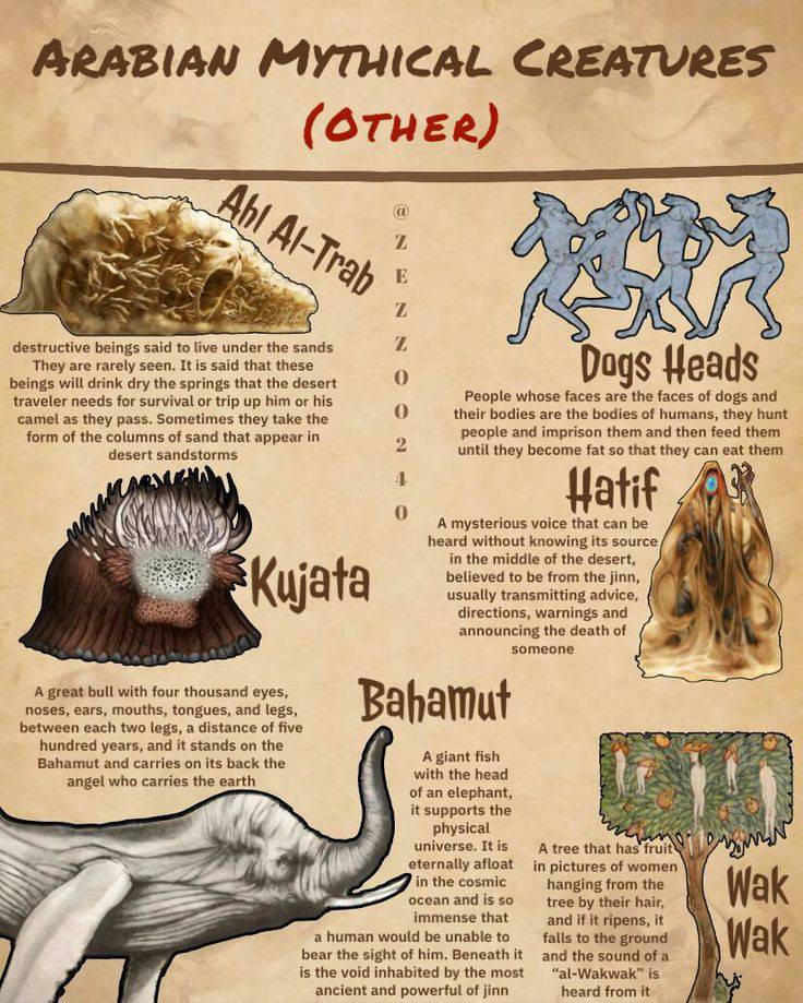 Arabic Wizard Insect Mythical Creatures Arab (Other) by ItsMeSenna980 on DeviantArt