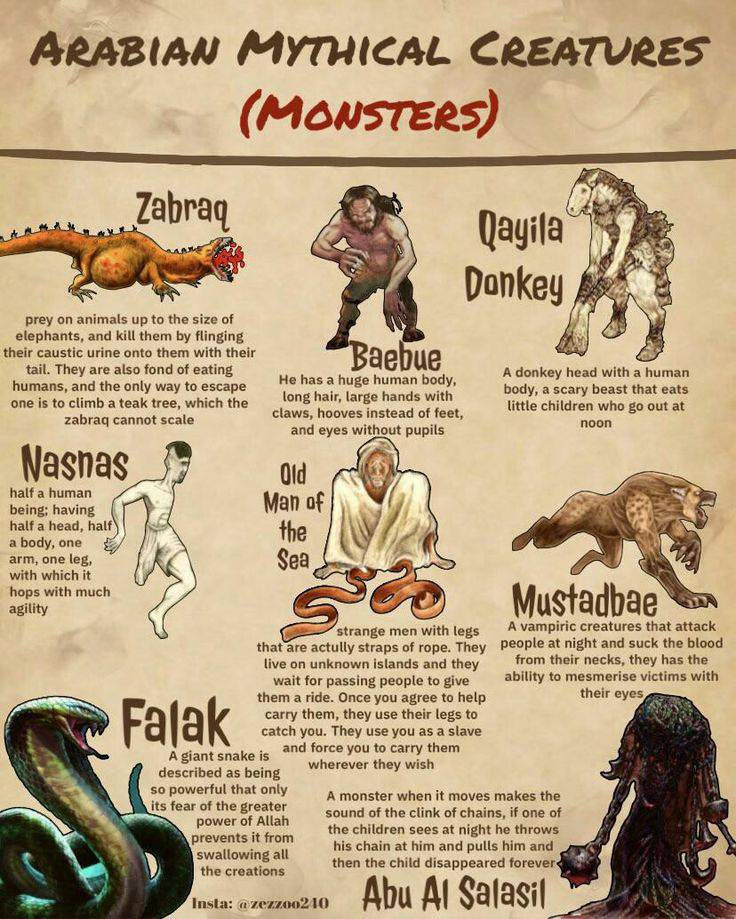 Arabic Wizard Insect Mythical Creatures Arab (Monsters) by ItsMeSenna980 on DeviantArt