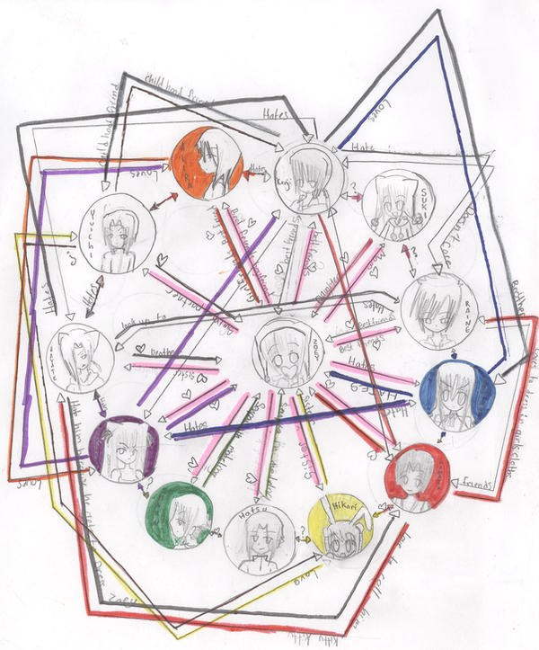 Character Connection Chart My character relations chart by zoeykittygirl on DeviantArt