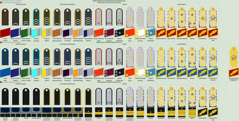 Panterria - Joint Armed Forces Rank Insignia by Grand-Lobster-King