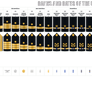 United States - Navy Ranks and Rates