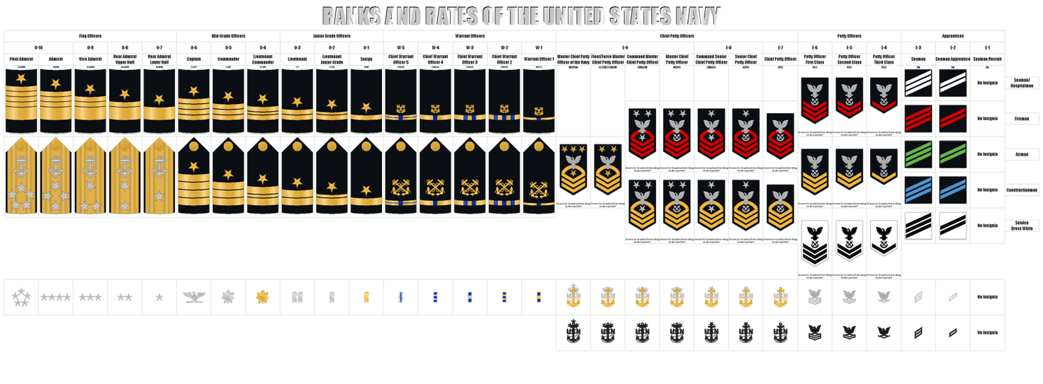 United States Navy Ranks and Rates by GrandLobsterKing on DeviantArt