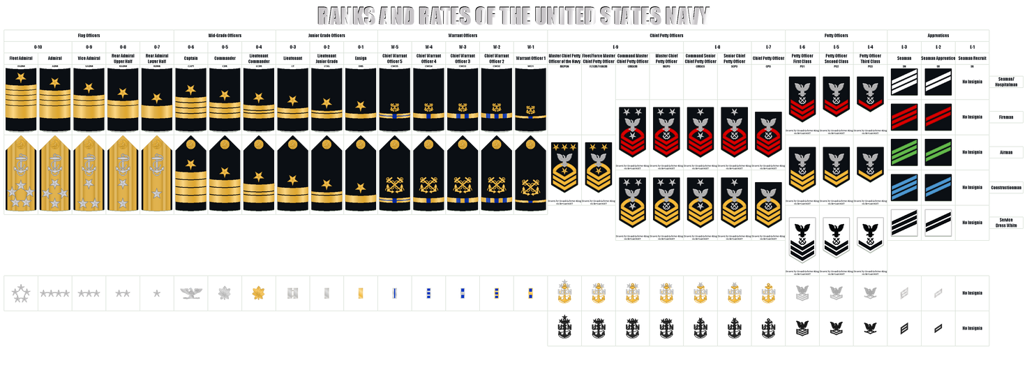 United States - Navy Ranks and Rates by Grand-Lobster-King on DeviantArt