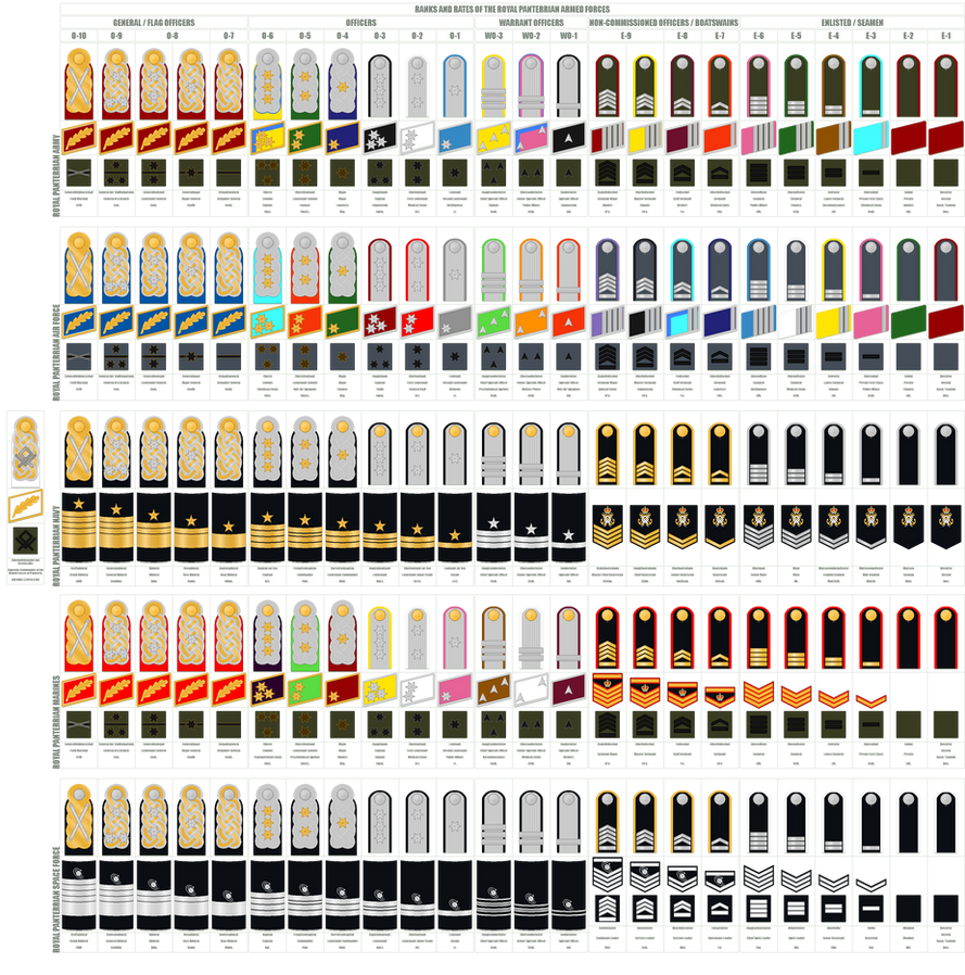 Compare Ranks Panterria - Armed Forces Comparative Rank Insignia by Grand-Lobster ...