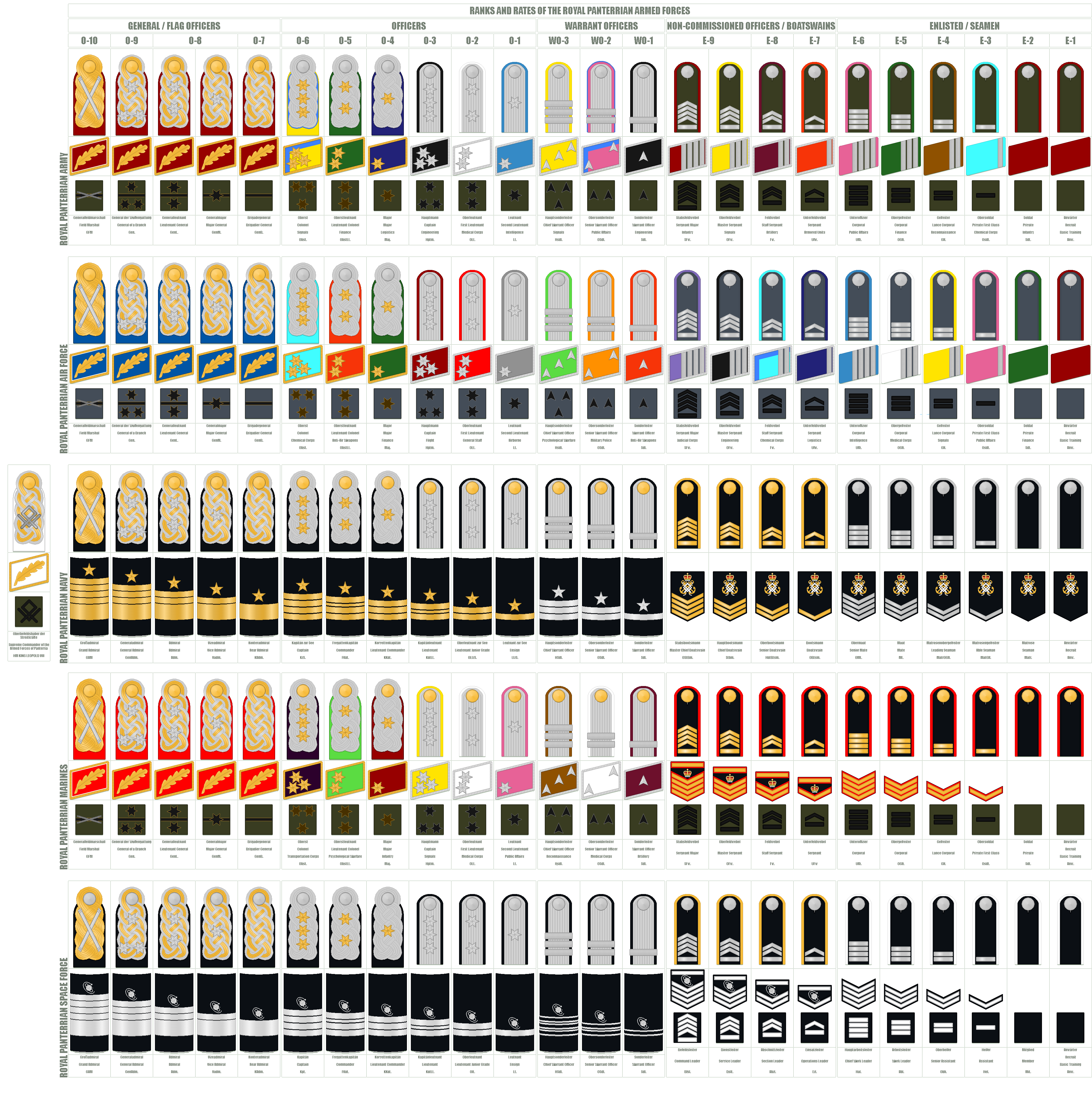Bp Community Ranks Panterria - Armed Forces Comparative Rank Insignia by Grand-Lobster ...