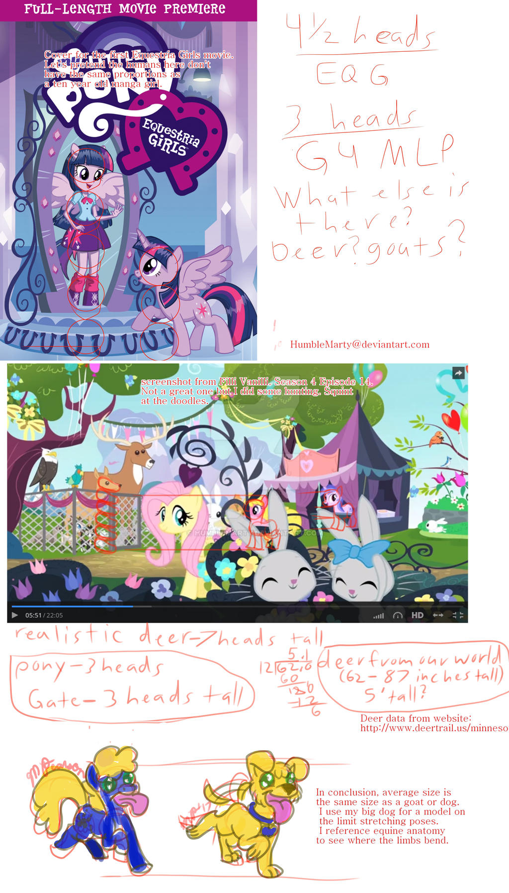 How I figure out Sizes in MLP:Friendship is magic.