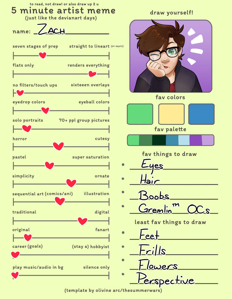 5 Minute Artist Meme Template