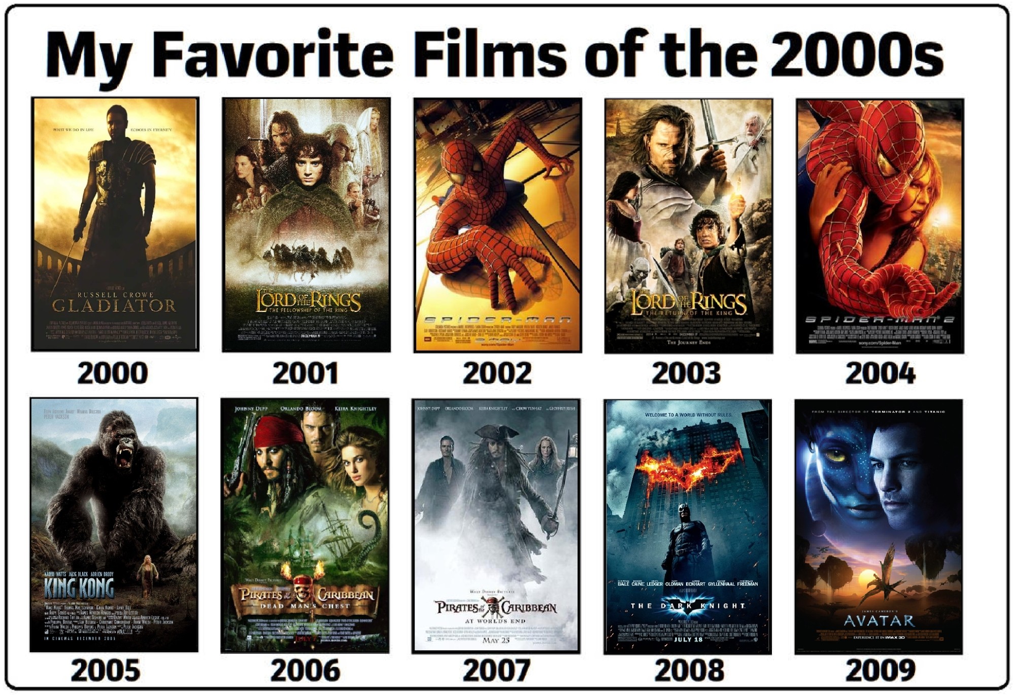 My Favorite Films Of The 2000s By EmperorRoku On DeviantArt my-favorite-films-of-the-2000s-by-emperorroku-on-deviantart