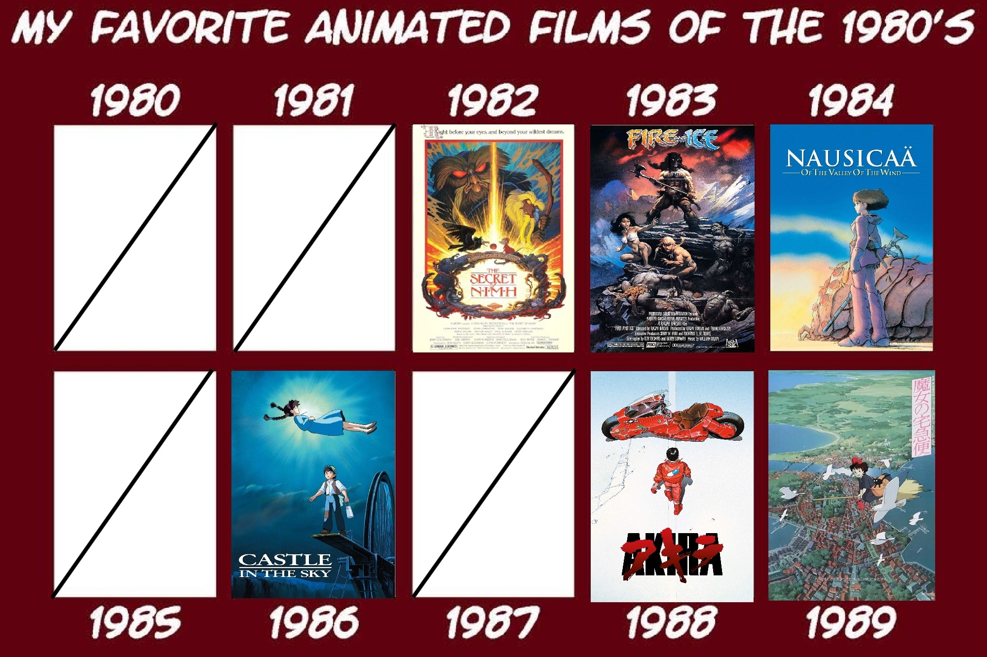 Computer Animation 1980s My Favorite Animated Films of the 1980s by EmperorRoku on DeviantArt