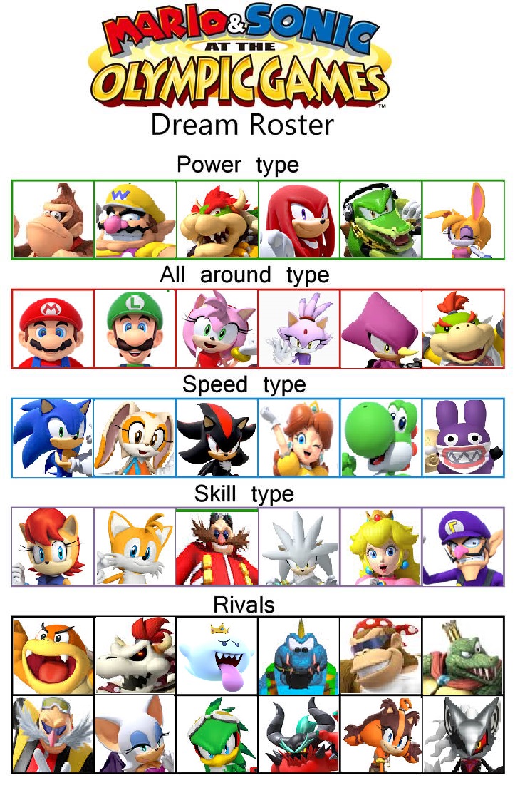 Mario and Sonic at the olympic games dream roster by Dorito-Queen ...