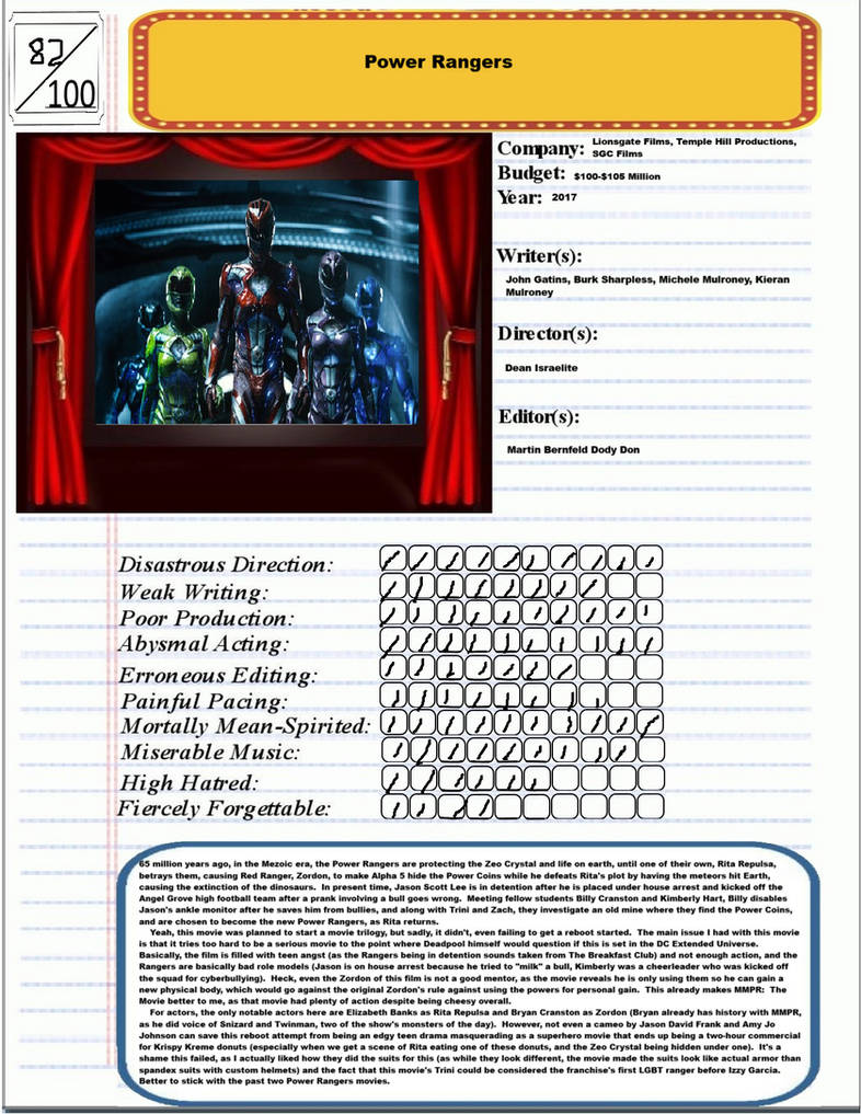 Film Fails: Power Rangers 2017 by JCFanfics on DeviantArt