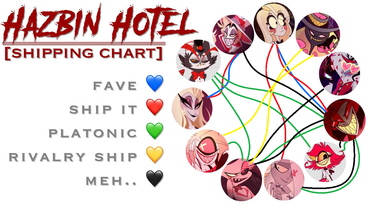 Hazbin Hotel Shipping Chart by marshjv on DeviantArt
