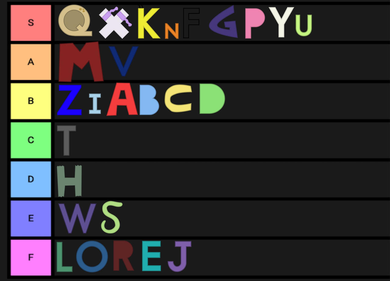 Alphabet Lore Tier List – All Characters Ranked – Gamezebo