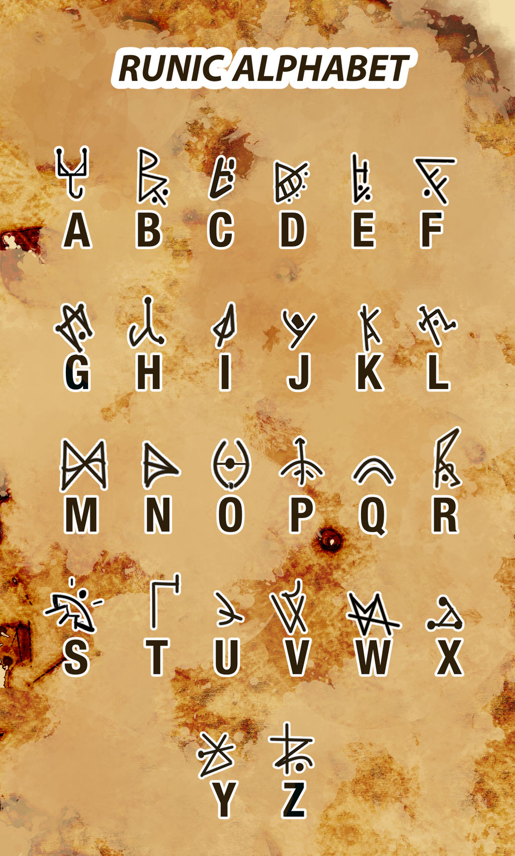 Runic Alphabet by Reiinni on DeviantArt