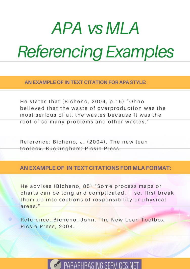 Apa Vs Mla In Text Citation Examples By Paraphrasingservices On Deviantart Mla In Text Citation Paraphrase