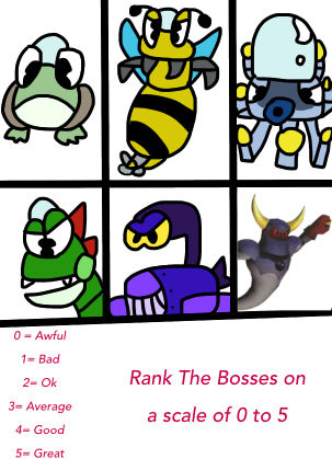Pac Out There Boss Ranking meme by Suferpenguin718 on DeviantArt