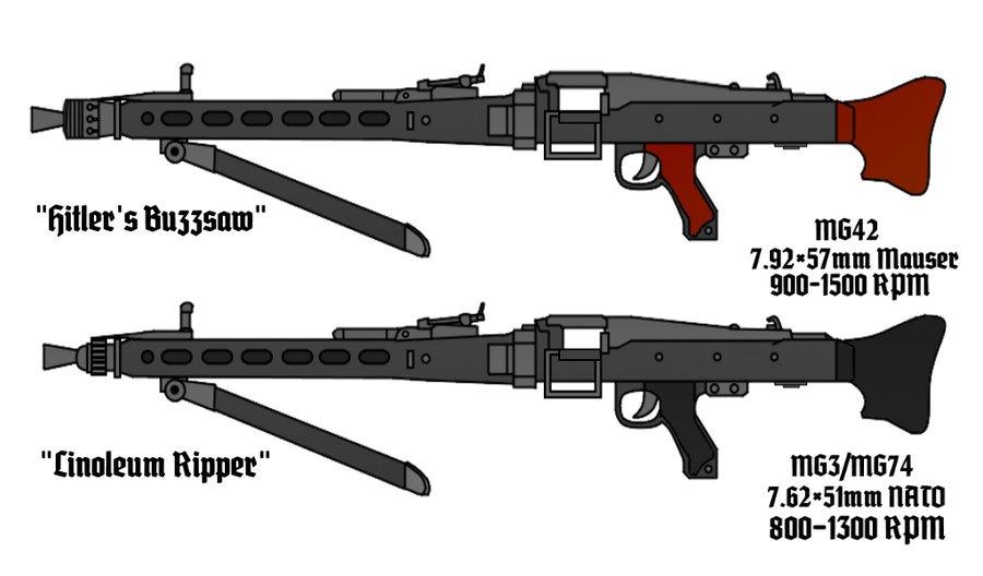MG 42 And MG 3 By ColumbianSFR On DeviantArt mg-42-and-mg-3-by-columbiansfr-on-deviantart