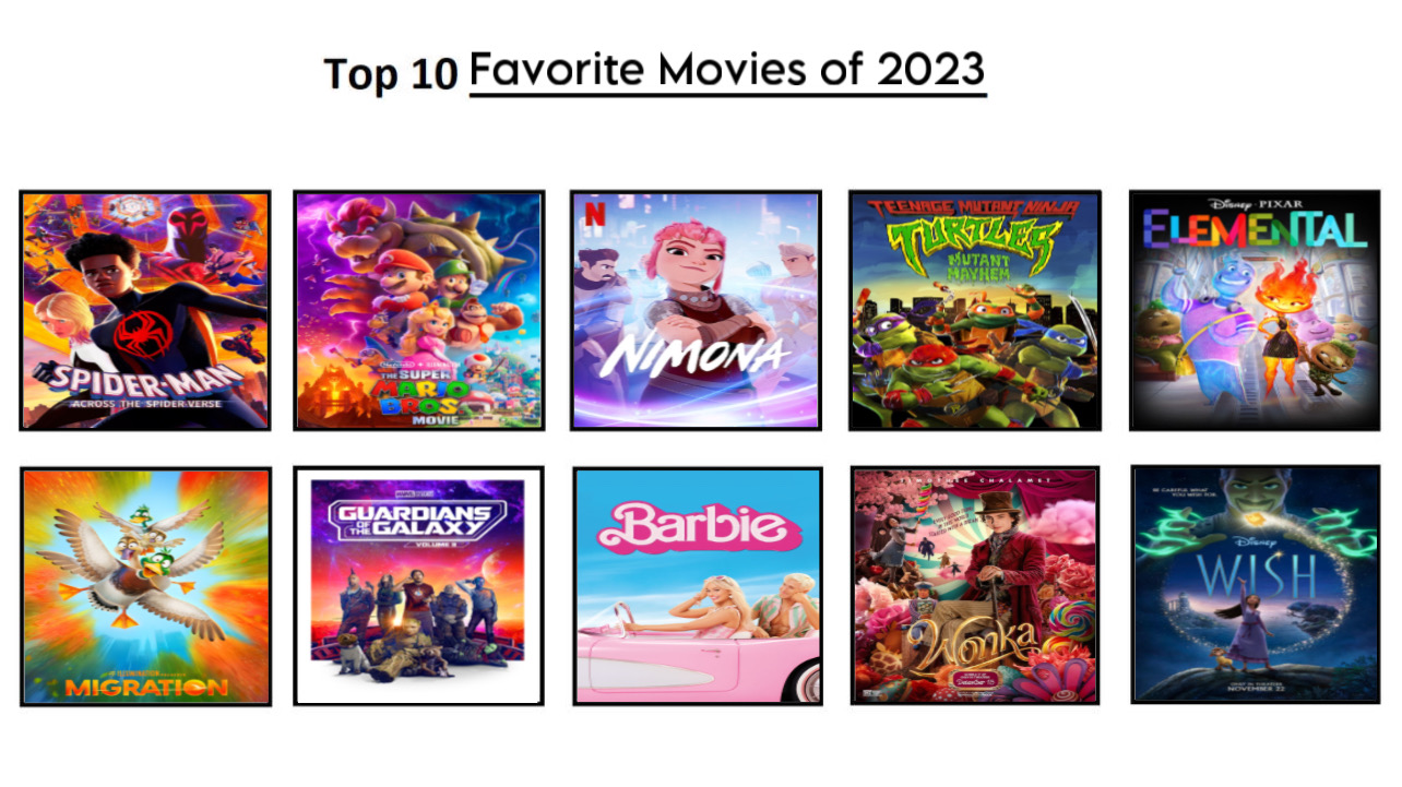 My Top 10 Favorite Movies of 2023 (My Version) by NickyDoesMemes on ...