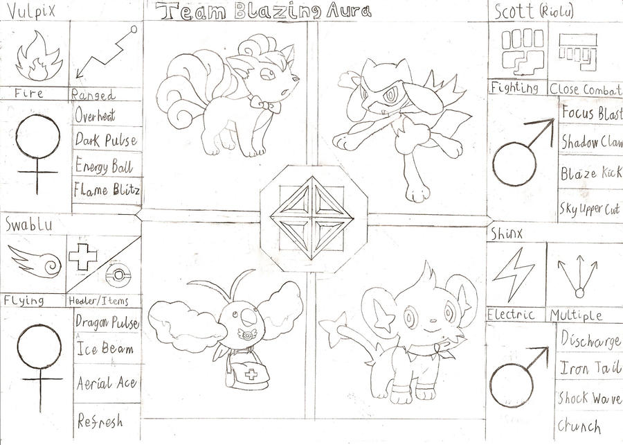 Pokemon Explorers team by BioMetalNeo on DeviantArt
