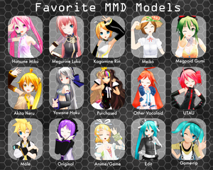 .: MMD Favorite Model Meme :.