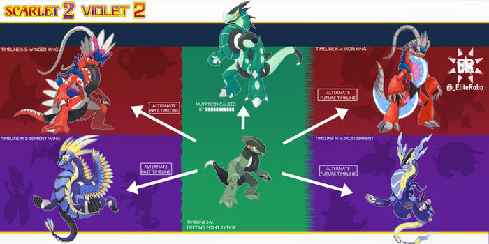 [S2/V2] Cyclizar and Timelines: An Overview