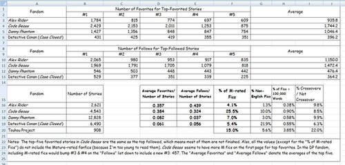 Random Analysis