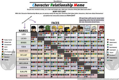 Character Relationship Chart meme