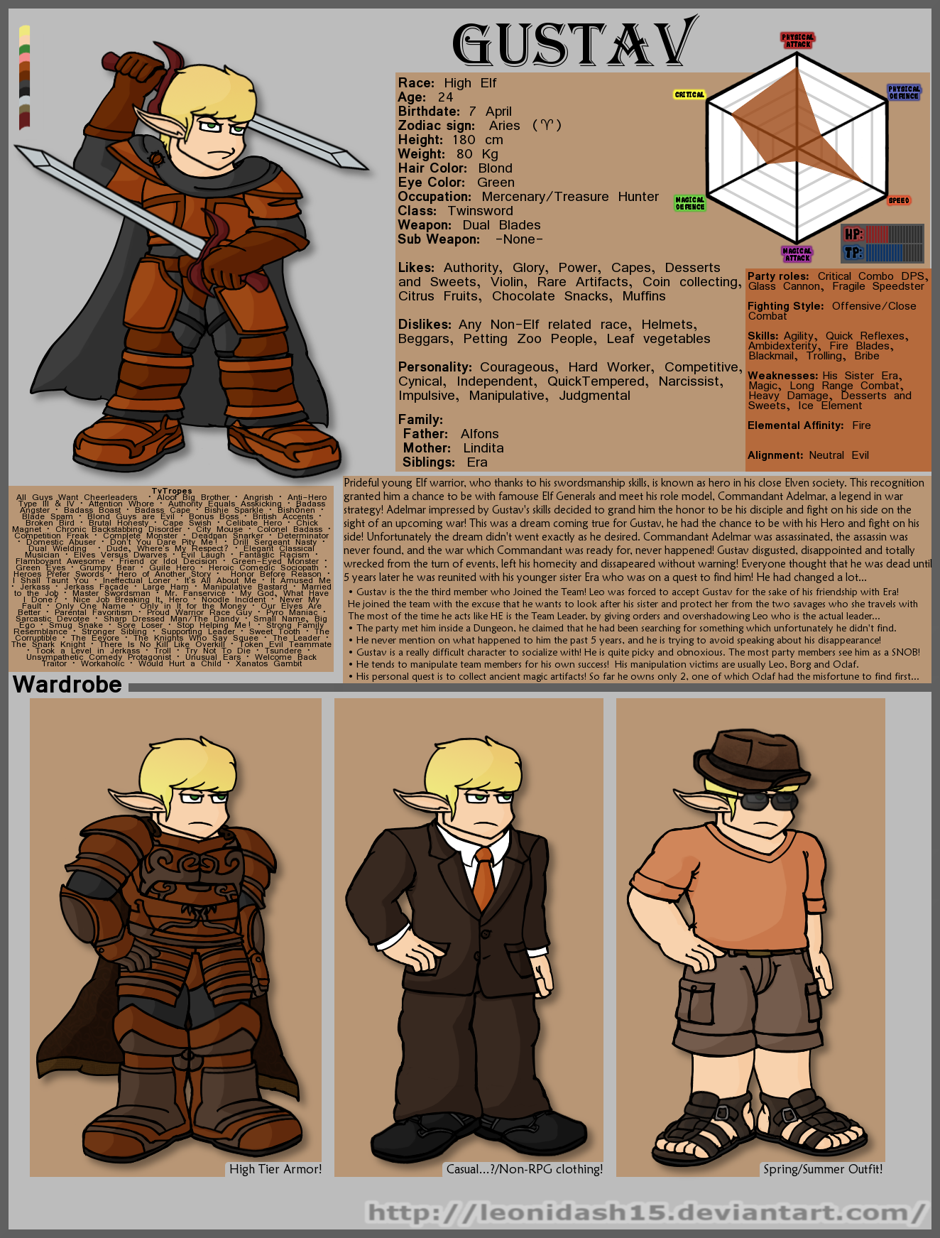 Character Bio - Gustav