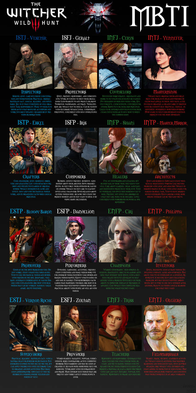 Funky MBTI in Fiction — The Witcher: Yennefer of Vengerberg [INTJ]
