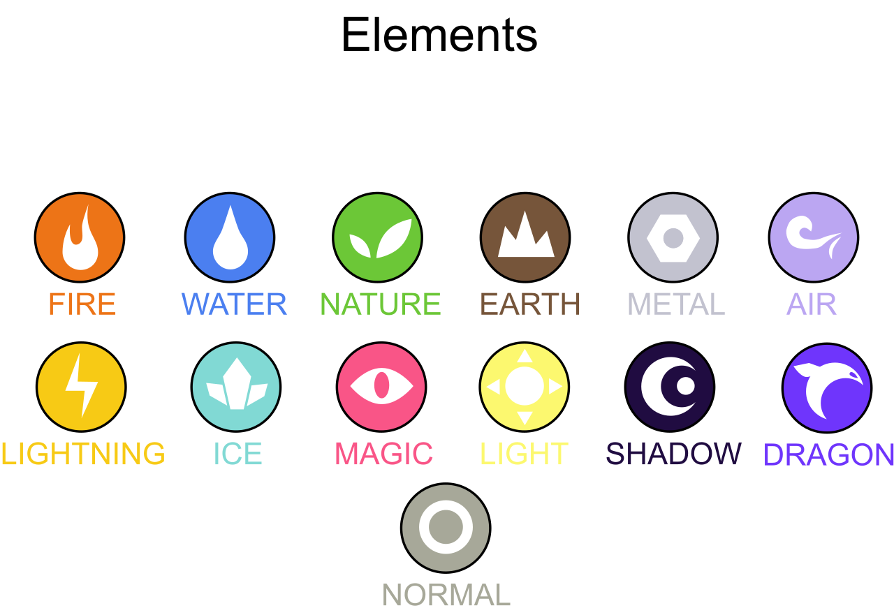Elements Prototype by jojogamer0727 on DeviantArt