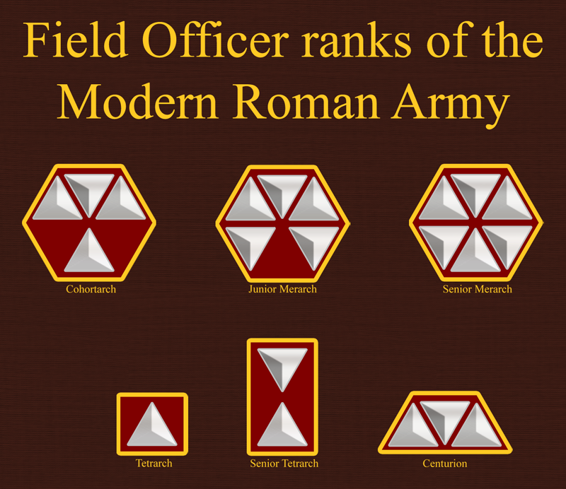 Roman Officer Ranks