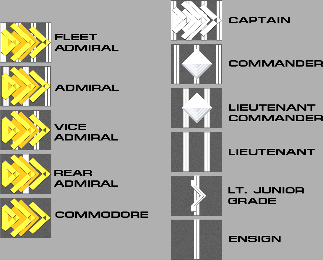 Terran Empire Ranks by 1Wyrmshadow1 on DeviantArt