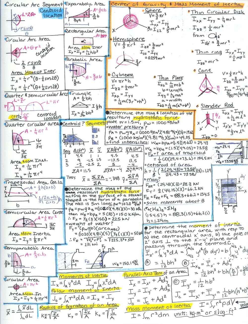 Statistics Final Exam Cheat Sheet Cheat Dumper