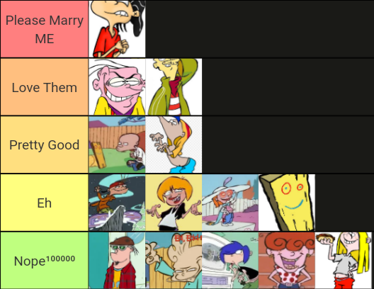 Finally made a tier list for myself