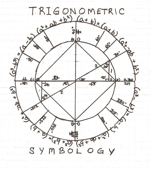 Trigonometry Math Symbols Trigonometric Symbology Final by icydrink on DeviantArt
