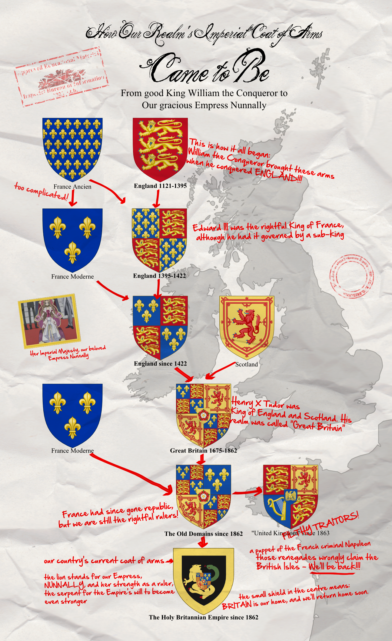 Origin of Britannia's Arms