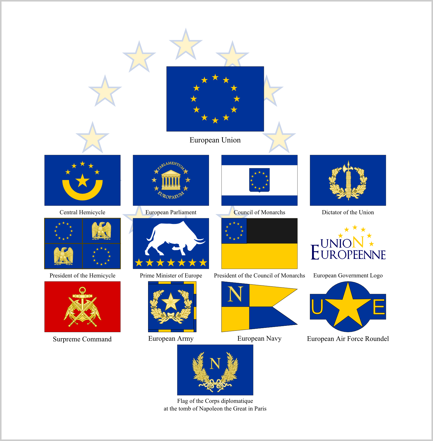 Flags of the European Union