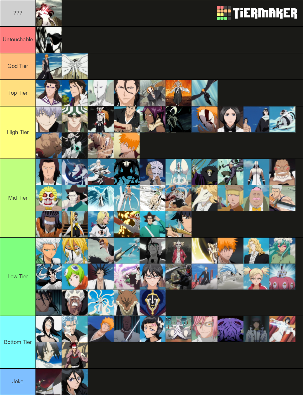 Updated Power Tier List of End Of Series Characters (10 Year Timeskip) :  r/bleach