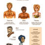 Courage, fuyons ! -Personnages-